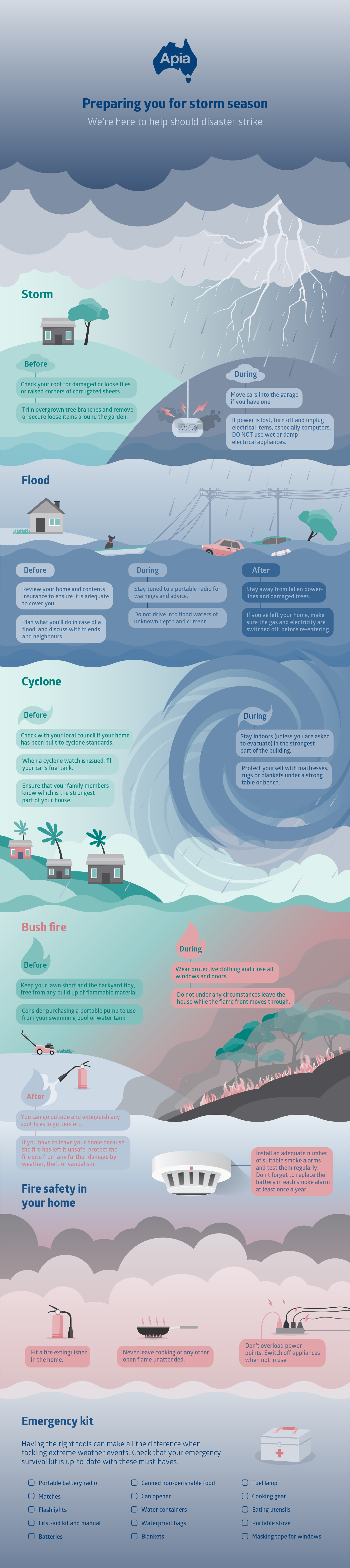 Apia storm infographic