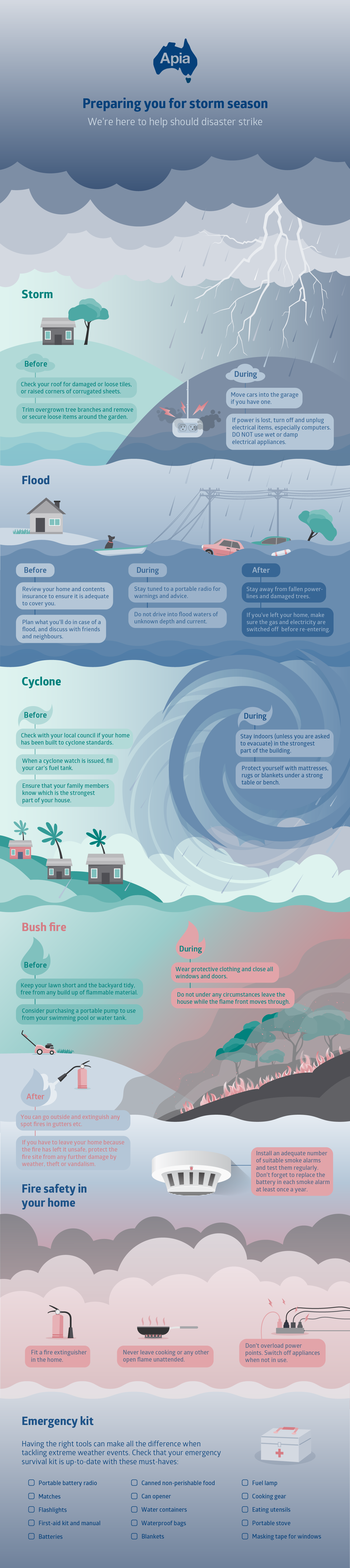 Apia storm infographic Apia storm infographic